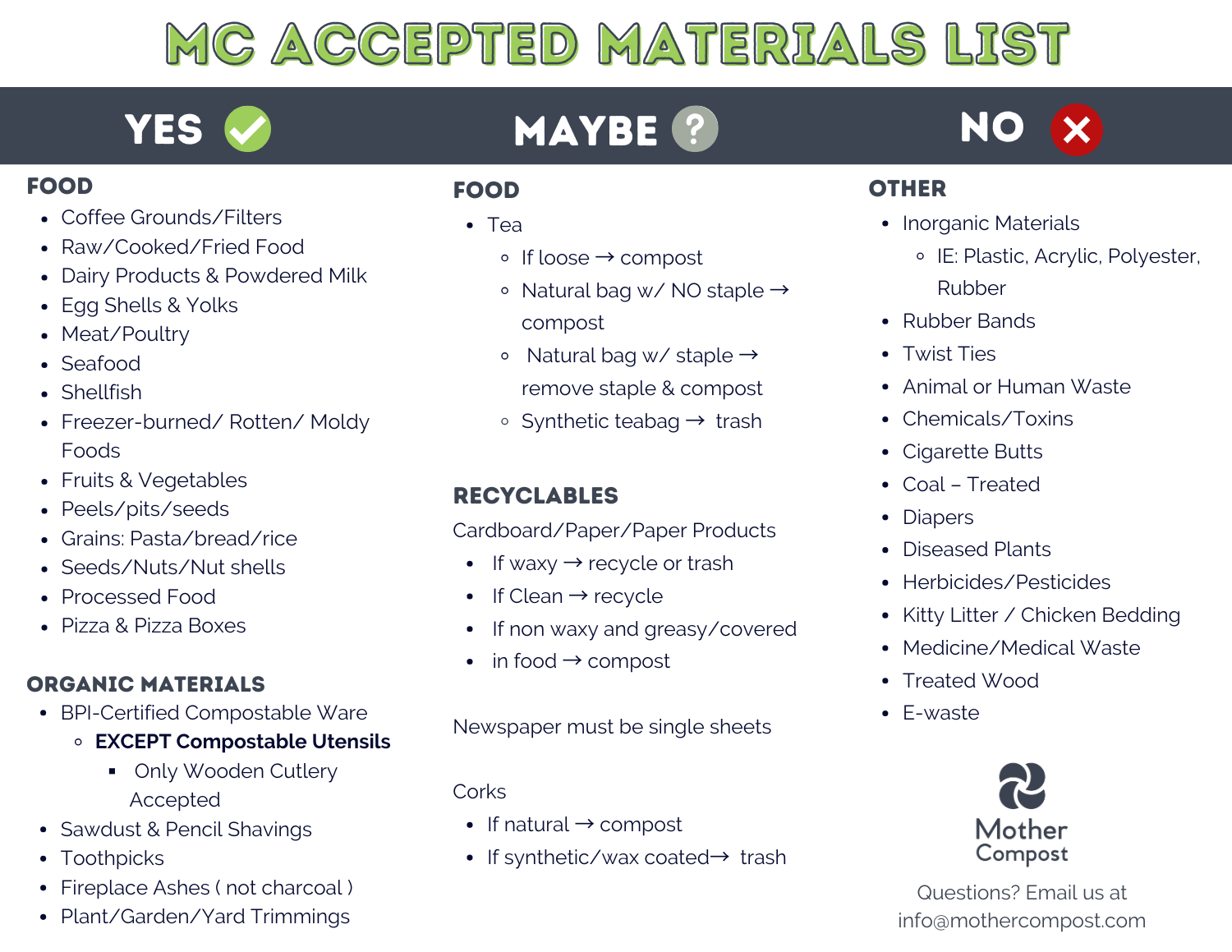 MC Commercial Accepted Materials