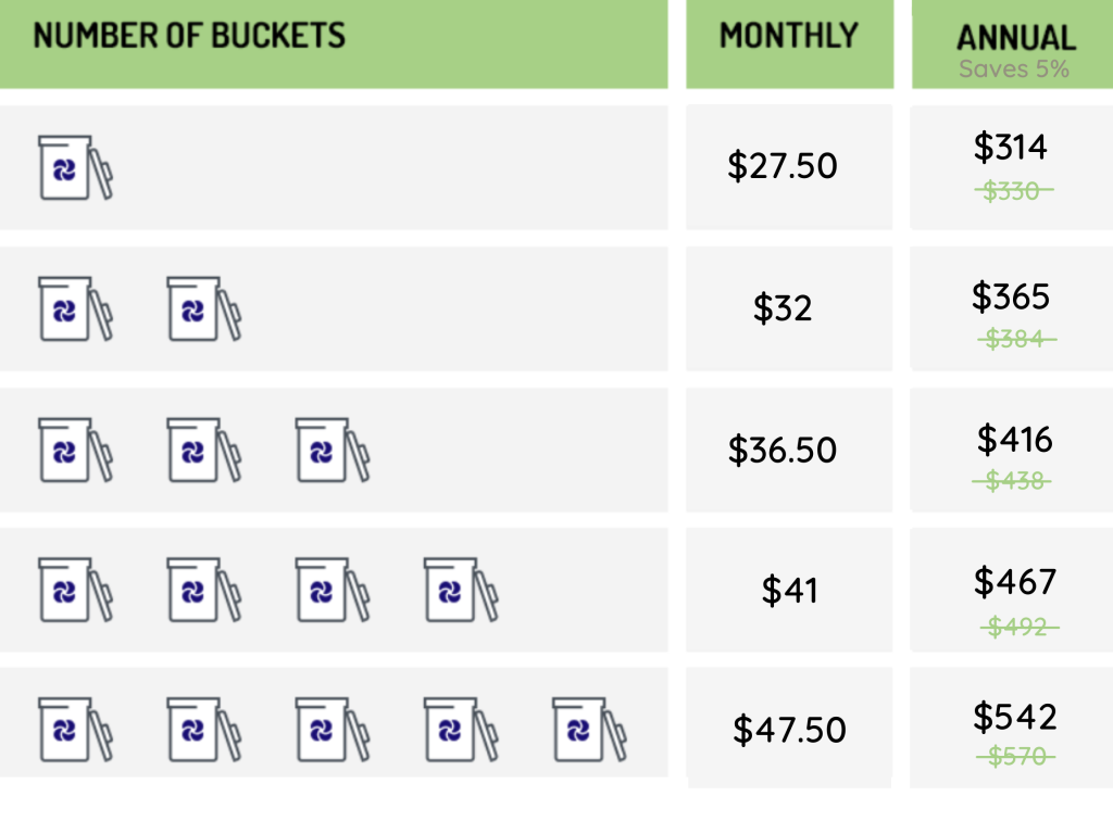 Curbside Composting starting at $27.50/month