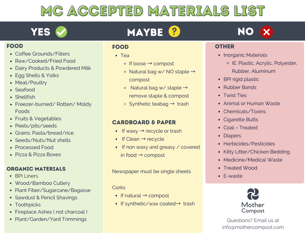 Weekly Acceptable Materials List - Mother Compost